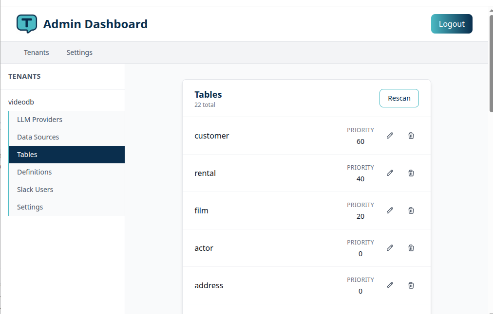 Tables list in the ThreadQL admin panel with priority scores